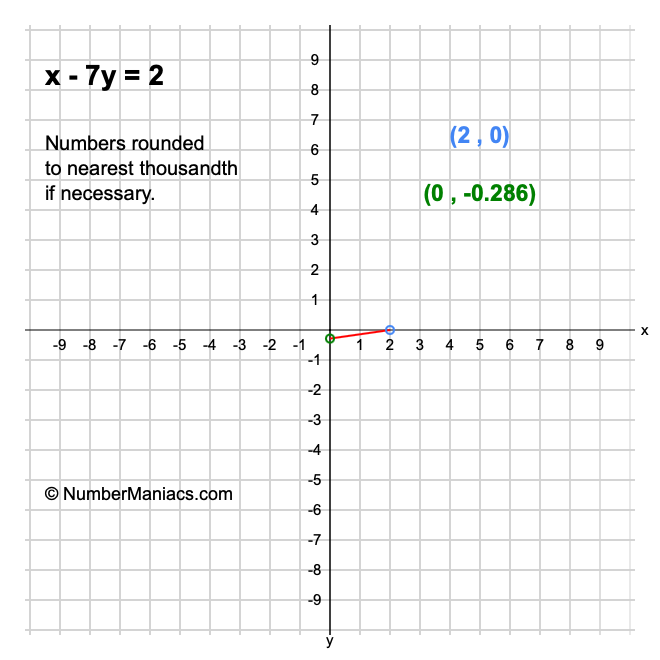 x - 7y = 2