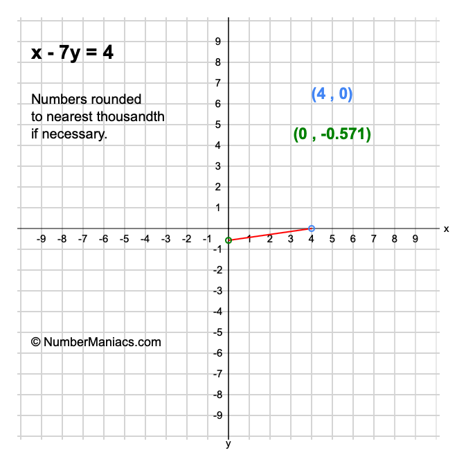 x - 7y = 4