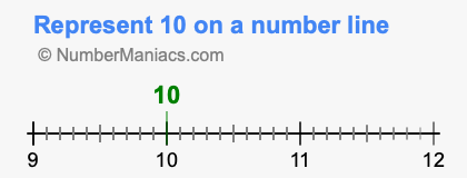 Represent 10 on a number line
