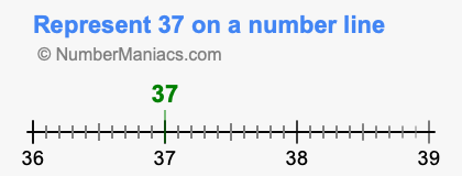 Represent 37 on a number line