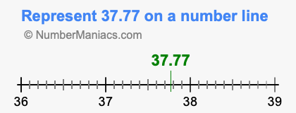 Represent 37.77 on a number line