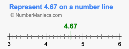 Represent 4.67 on a number line