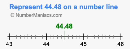 Represent 44.48 on a number line