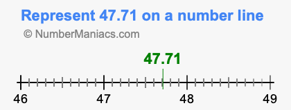 Represent 47.71 on a number line