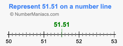 Represent 51.51 on a number line