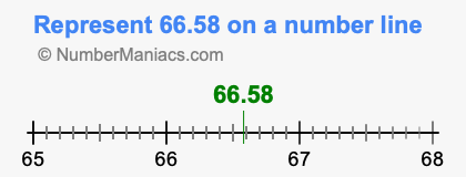 Represent 66.58 on a number line