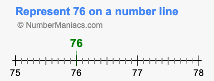 Represent 76 on a number line