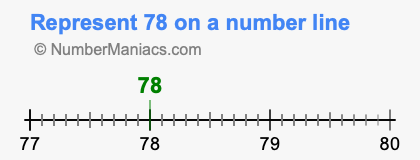 Represent 78 on a number line